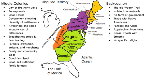 Middle Colonies and the Backcountry