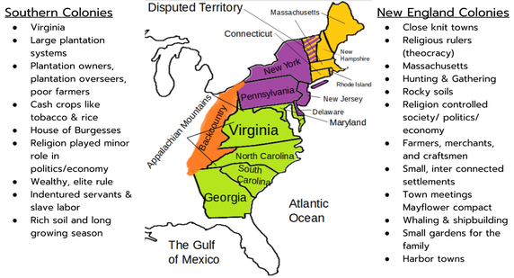 Southern Colonies and the New England Colonies
